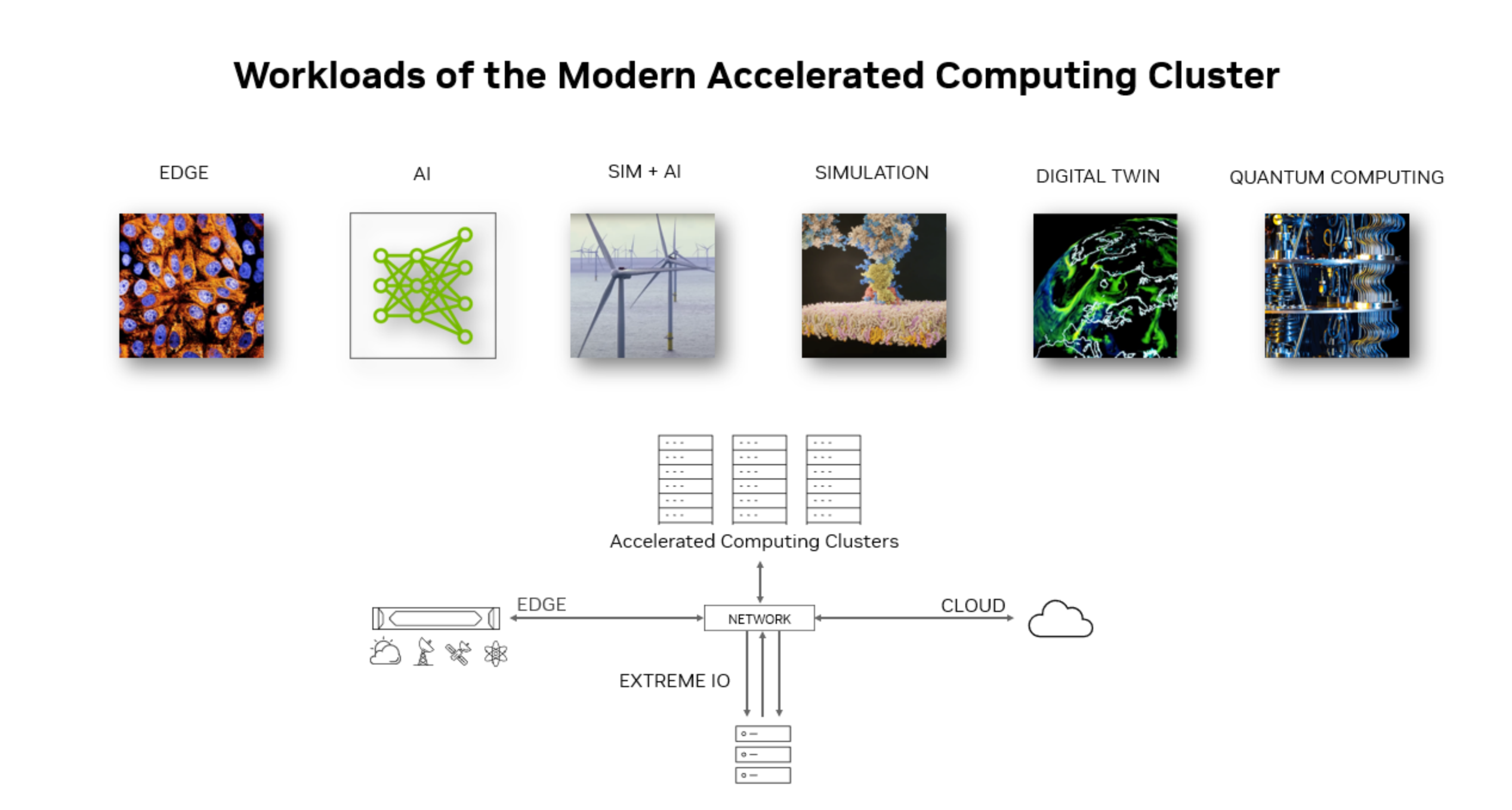 NVIDIA 支撑自动驾驶车端云端同步迈入高算力大模型时代