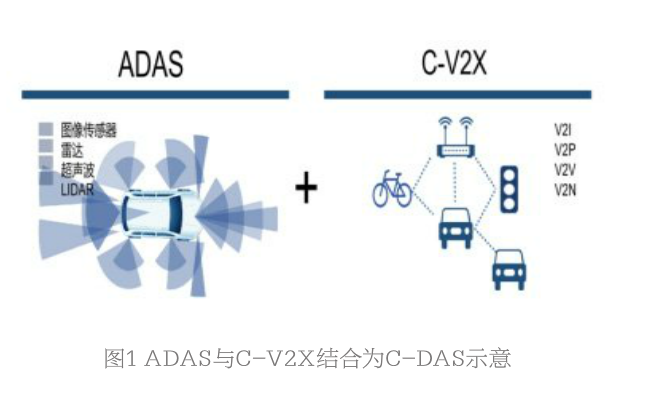 C-DAS—协同辅助驾驶技术