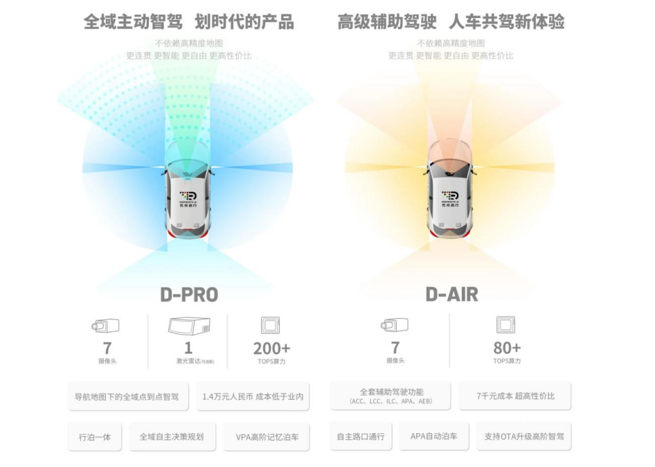元戎启行发布Driver3.0智能驾驶系统 不依赖高精度地图