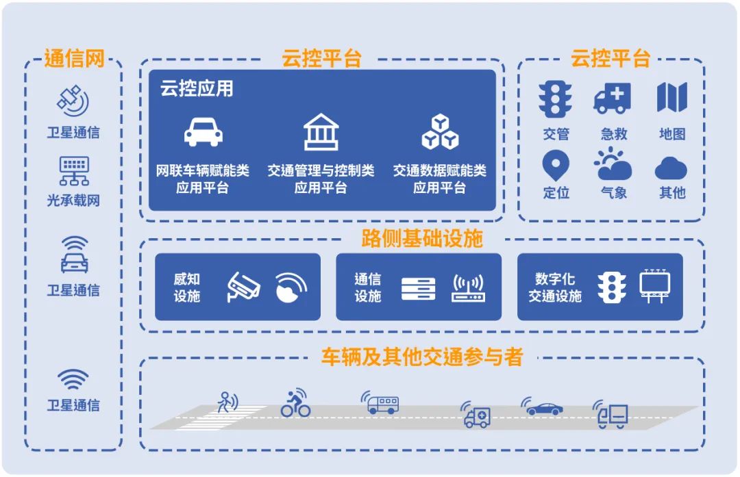 车路云一体化：数字经济下的智能网联汽车与智慧交通