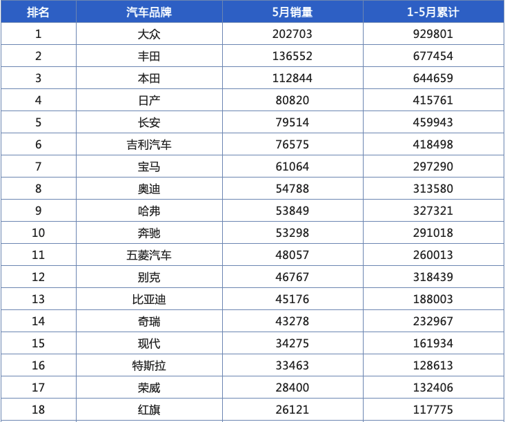 多生孩子好打架，中型SUV市场谁更内耗？通用！