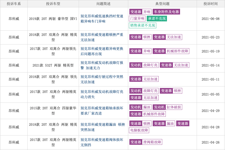 多生孩子好打架，中型SUV市场谁更内耗？通用！