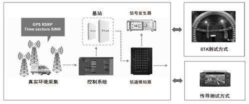 性能测试系统架构