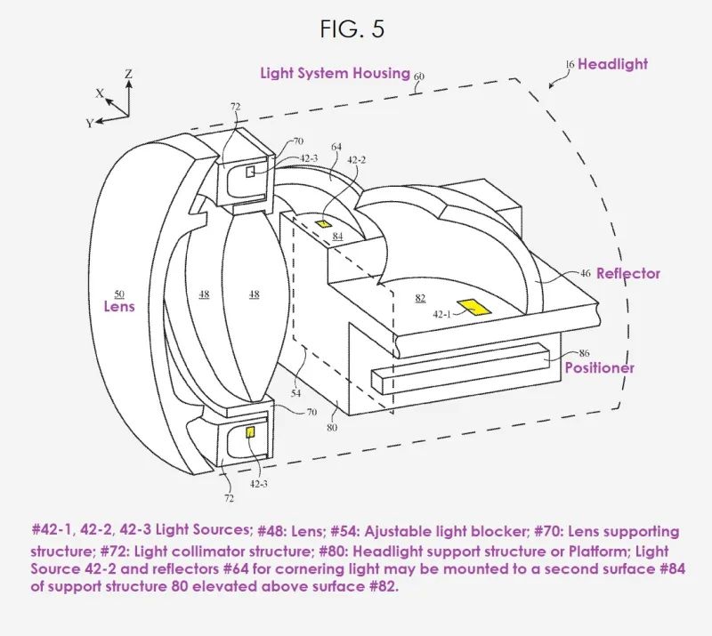 苹果申请泰坦项目新专利:转向灯大灯系统