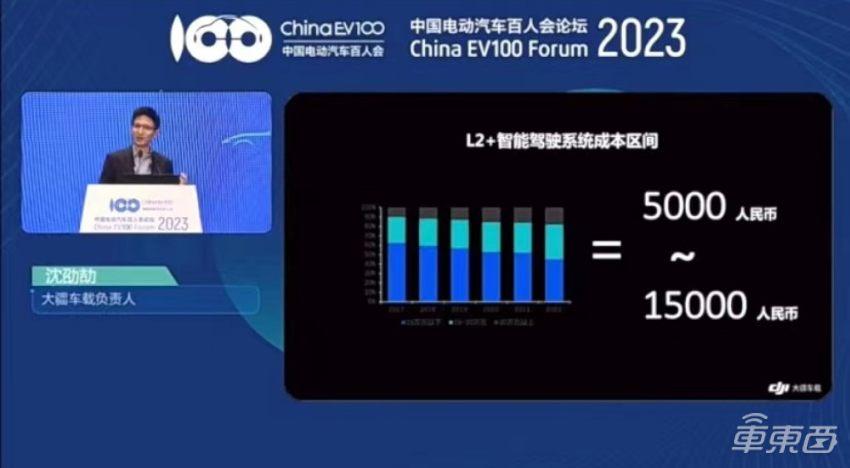 大疆给出的L2+智能驾驶系统成本区间