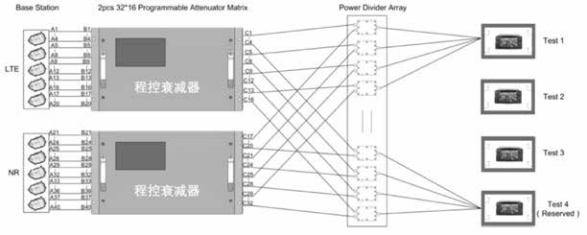 程控衰减系统示意