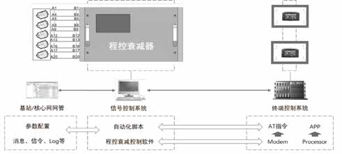 稳定性测试系统架构